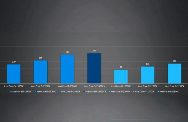 Обзор процессора Intel Core i9-13900KS и тесты производительности монстра среди чипов