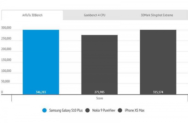 Обзор Samsung Galaxy S10 Plus: универсальный телефон со всем необходимым