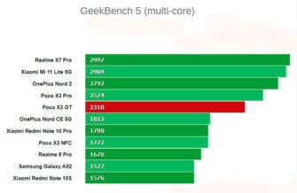Обзор Poco X3 GT 5G: производительный смартфон с отличным качеством и ценой