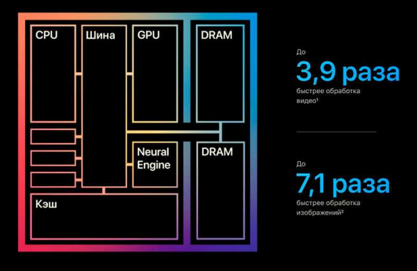 Обзор Apple MacBook Air M1: лучший ноутбук с процессором Apple M1