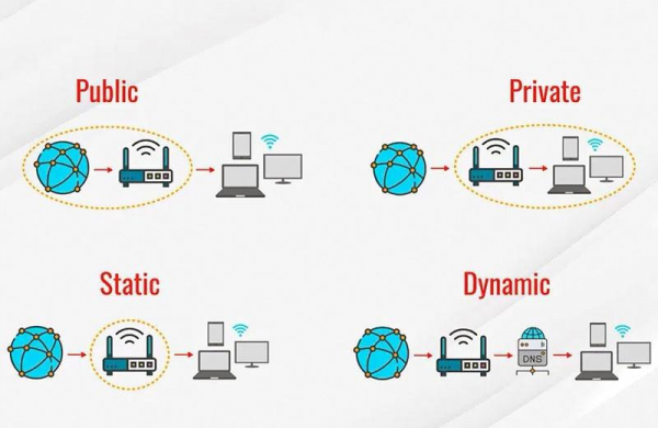 IP-адрес – что это такое простыми словами и для чего нужны интернет-протоколы