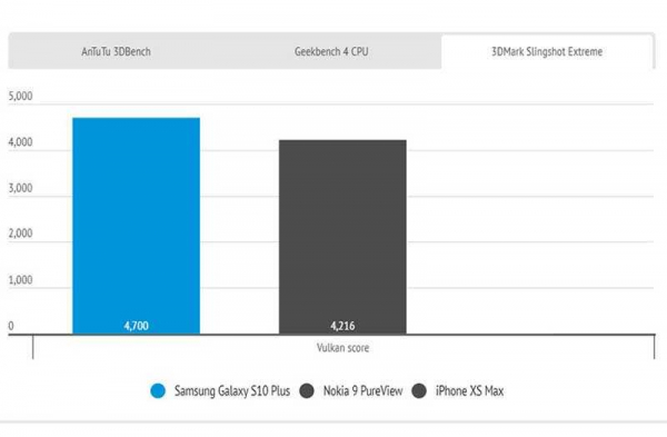 Обзор Samsung Galaxy S10 Plus: универсальный телефон со всем необходимым