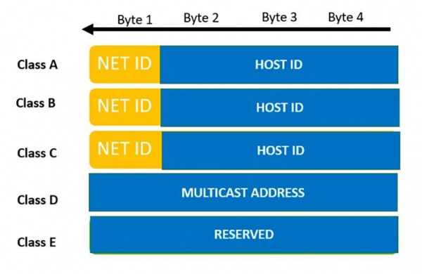 IPv4 – что это такое протокол интернета версии 4: его виды, структура и из чего состоит