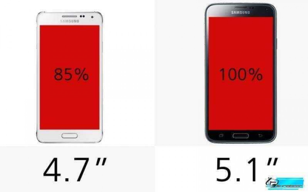 Samsung Galaxy Alpha против Samsung Galaxy S5 — Сравнение