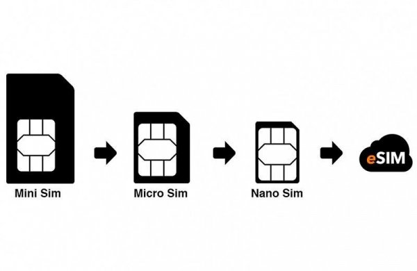 eSIM – что это такое и как работает электронная сим-карта