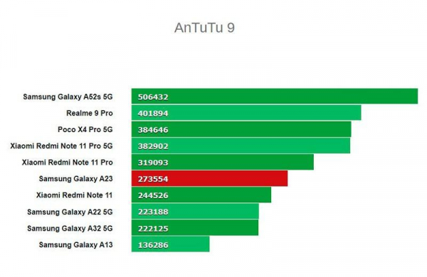 Обзор Samsung Galaxy A23: красивый и автономный смартфон для мобильной съёмки