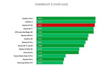 Обзор Realme GT 5G: среднего смартфона на мощном процессоре