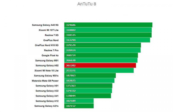 Обзор смартфона Samsung Galaxy A52 с флагманскими функциями и приемлемой ценой